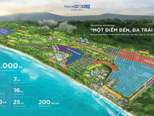 NovaWorld Phan Thiết