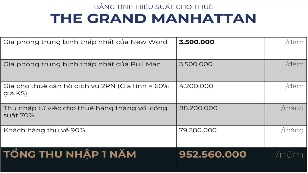 The Grand Manhattan