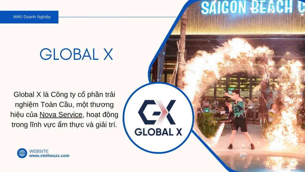 Global X Novaland