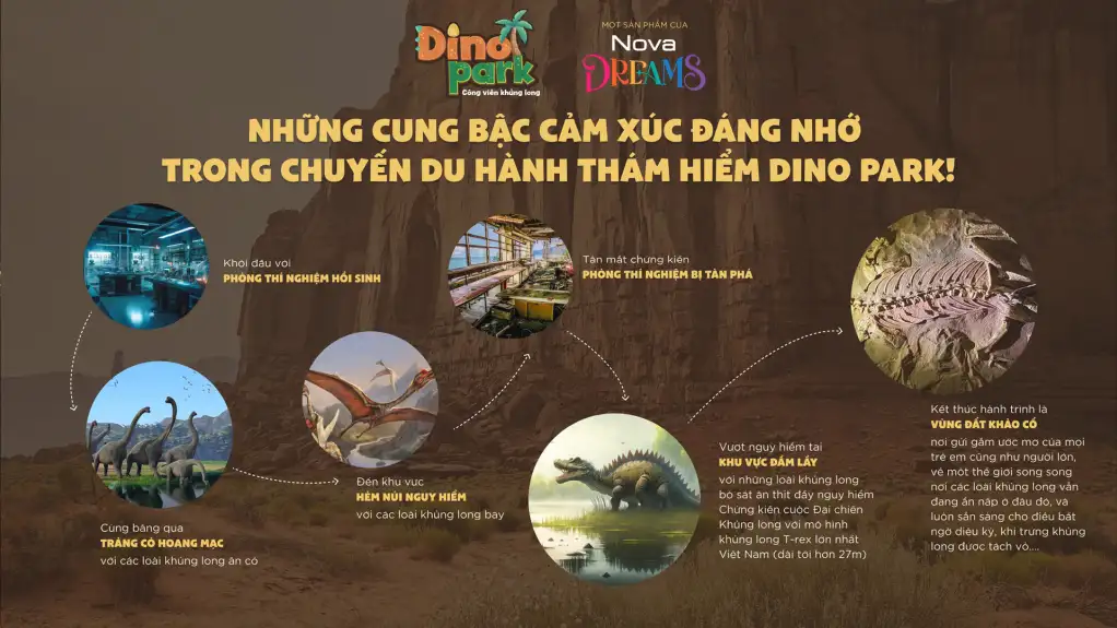 Dino Park Phan Thiết