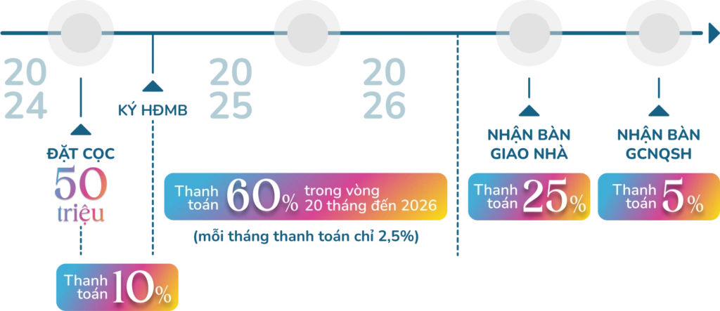 Chính sách bán hàng Libera Nha Trang