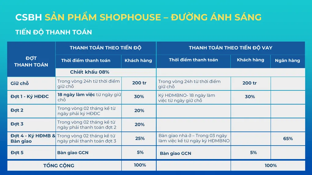 Chính sách bán hàng rox living aquamarine